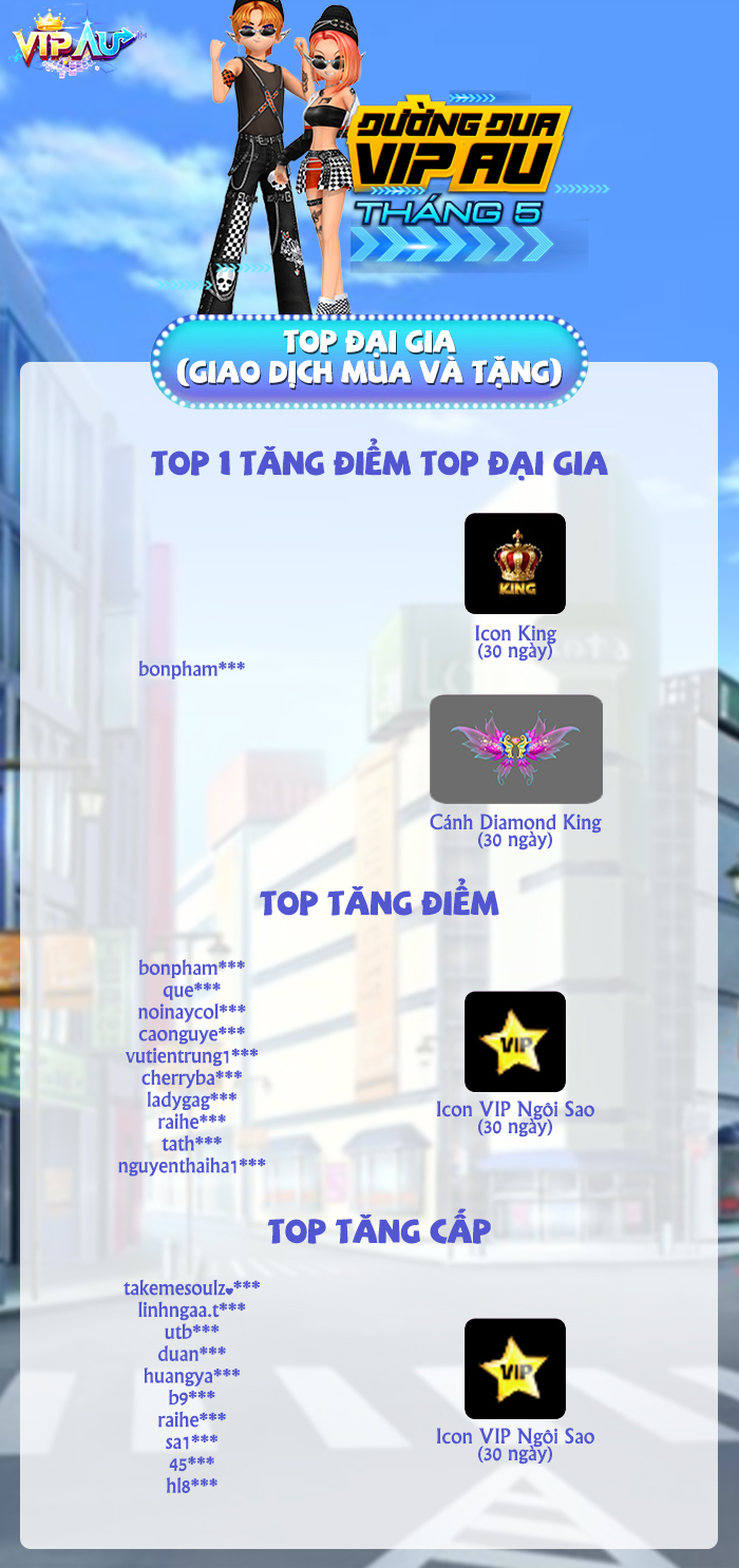 Giờ là lúc nhìn lại kết quả của ĐƯỜNG ĐUA VIP AU Tháng 5