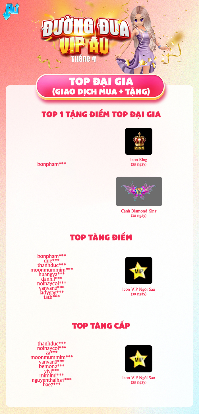 Lộ diện những cái tên on top ĐƯỜNG ĐUA VIP AU Tháng 4