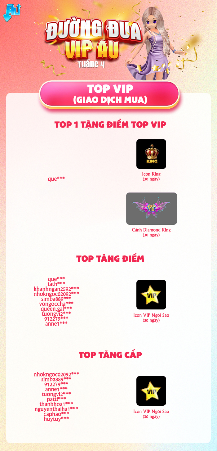 Lộ diện những cái tên on top ĐƯỜNG ĐUA VIP AU Tháng 4