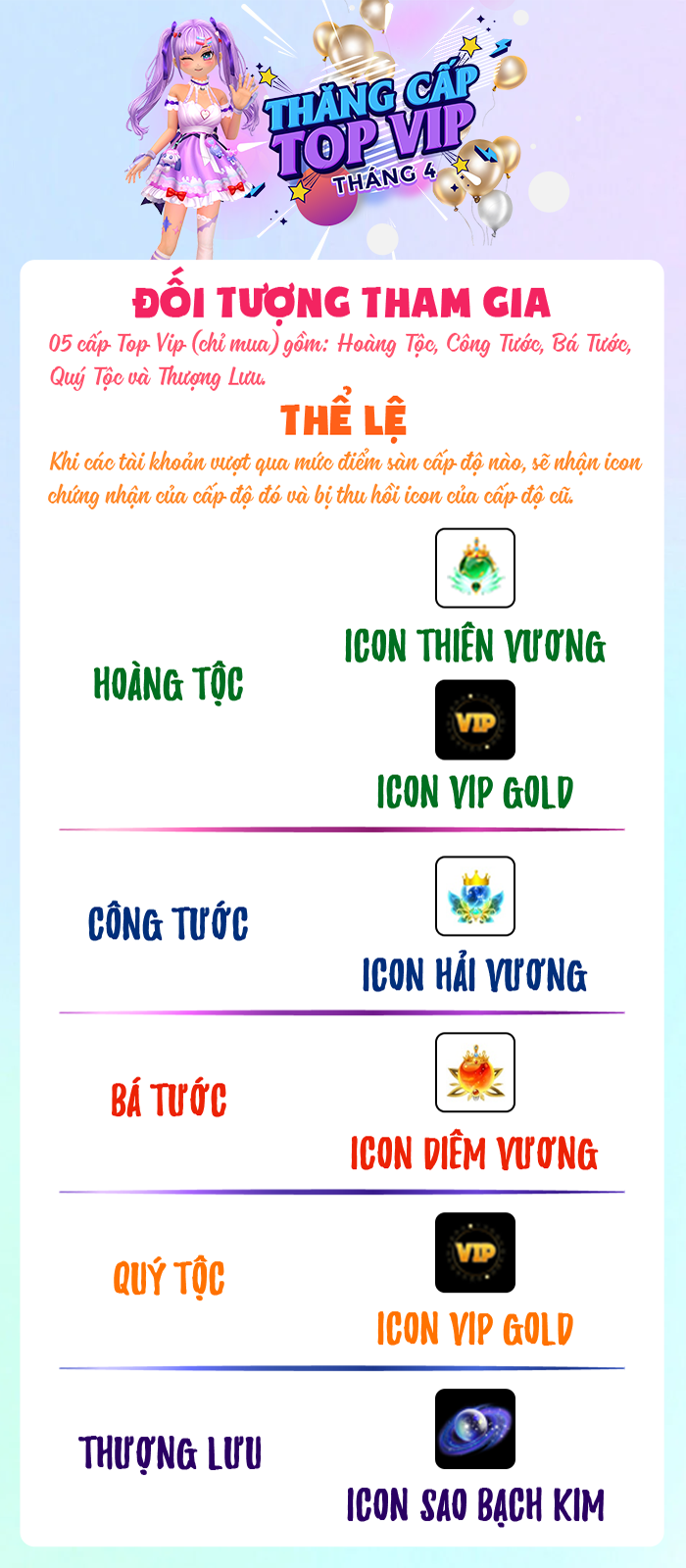 Thiết lập lại thứ hạng mới trong THĂNG CẤP TOP VIP Tháng 4
