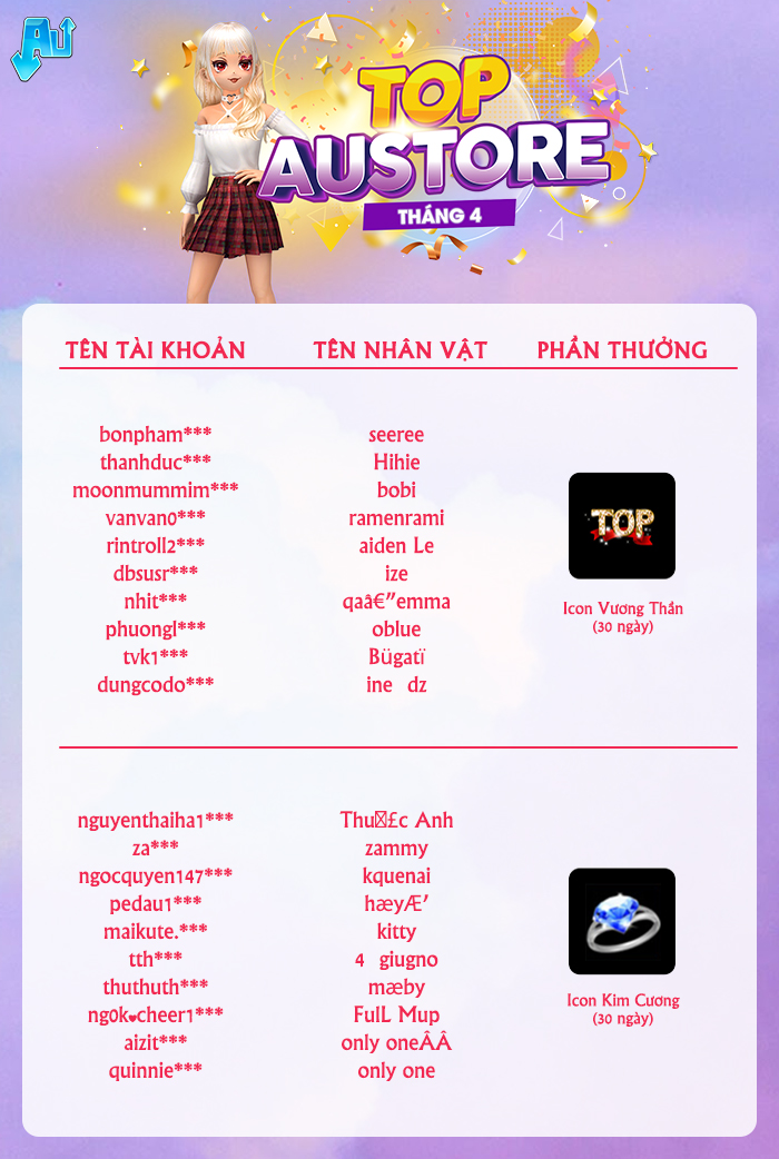 Mua sắm miệt mài chờ ngày lọt TOP AUSTORE Tháng 4
