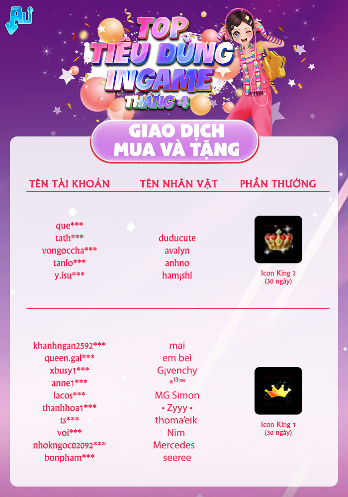 TOP TIÊU DÙNG INGAME Tháng 4 vinh danh những vũ công nào
