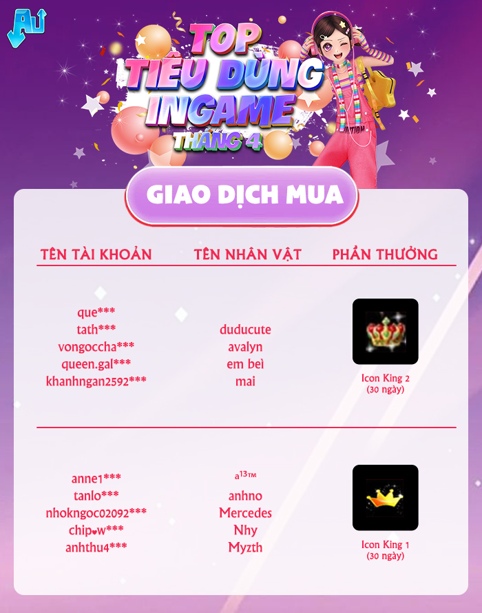 TOP TIÊU DÙNG INGAME Tháng 4 vinh danh những vũ công nào