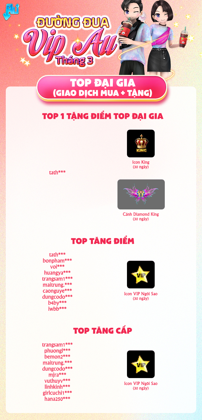 ĐƯỜNG ĐUA VIP AU Tháng 3 và danh sách chủ nhân icon King quyền lực