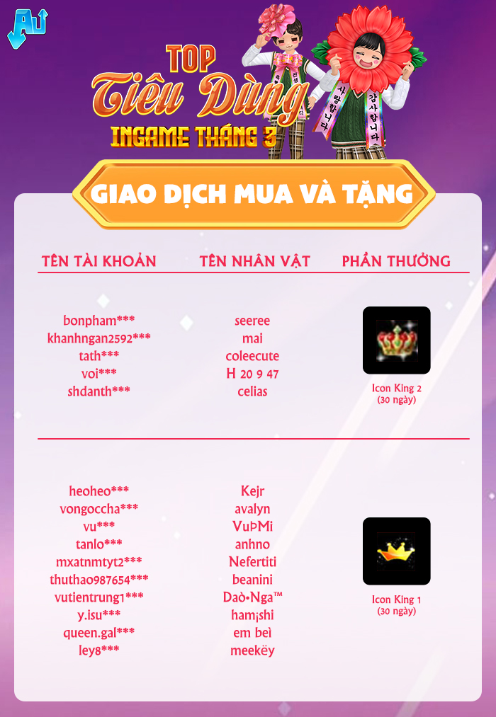 TOP TIÊU DÙNG INGAME Tháng 3 gọi tên những vũ công nào